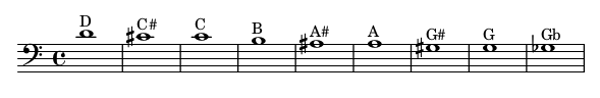 D4 - Gb3