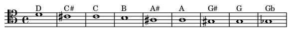 D4 - Gb3