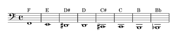 F2 - Bb1