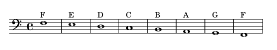 F3 - F2